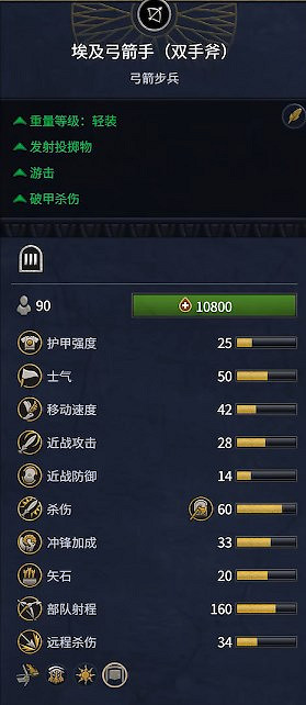 《全軍破敵：法老》埃及兵種概覽