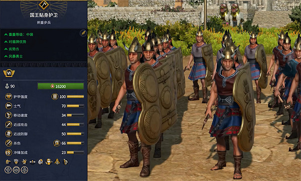 《全軍破敵：法老》赫梯兵種大全