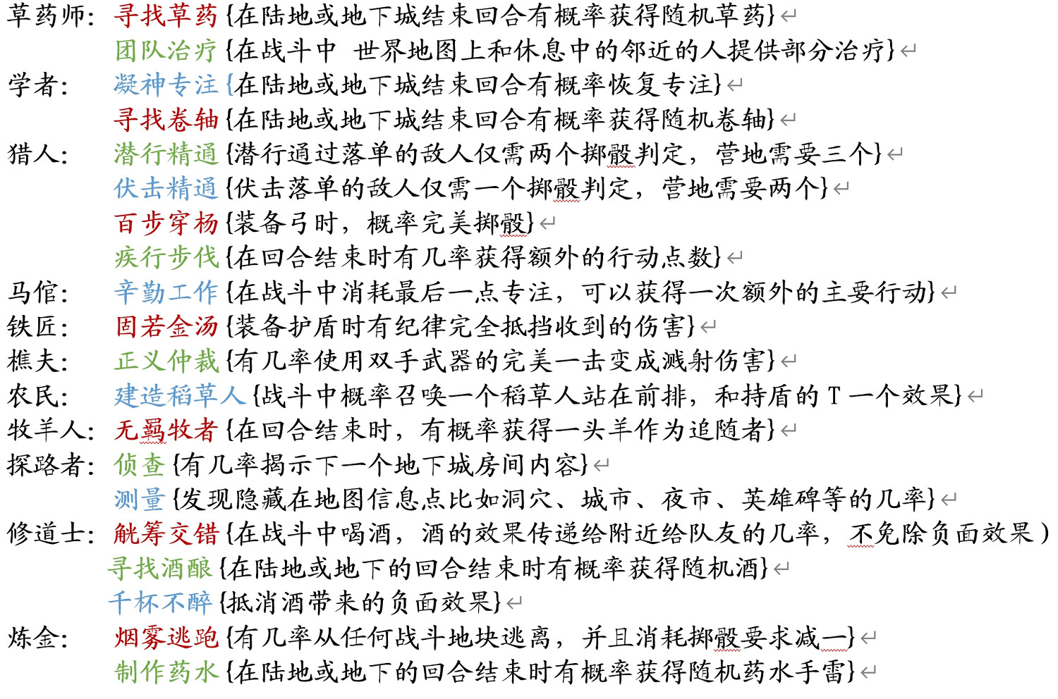 《為了吾王2》角色技能介紹 各角色技能有哪些？