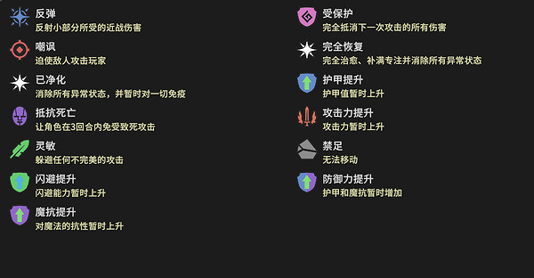 《為了吾王2》必備知識點介紹