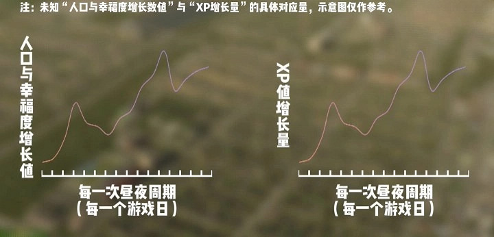 《大都會:天際2》新版xp值增長詳解 《大都會:天際2》新版xp值增長詳解