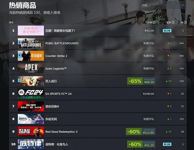 《完蛋我被美女包圍了》遊戲簡介介紹 《完蛋我被美女包圍了》遊戲簡介介紹