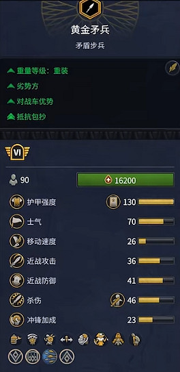 《全軍破敵：法老》赫梯兵種概覽