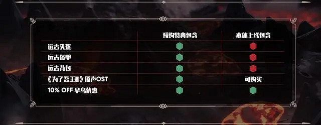 《為了吾王2》獲得預購特典方法