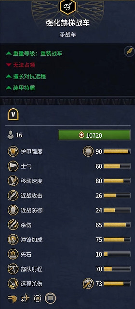 《全軍破敵:法老》赫梯兵種概覽 《全軍破敵:法老》赫梯兵種概覽