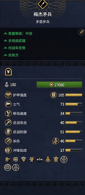 《全軍破敵：法老》埃及兵種概覽