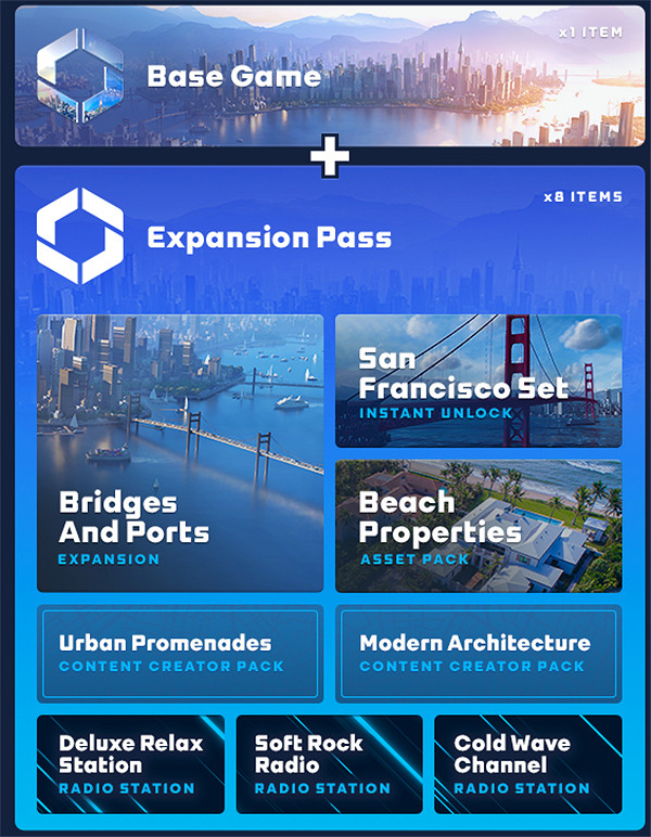 《大都會：天際2》買哪個版本？ 版本購買推薦