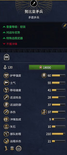 《全軍破敵：法老》埃及兵種概覽