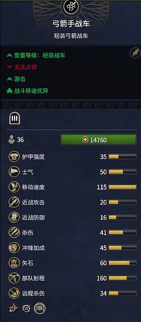 《全軍破敵：法老》埃及兵種概覽