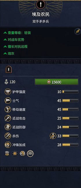 《全軍破敵：法老》埃及兵種概覽