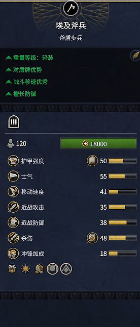 《全軍破敵：法老》埃及兵種概覽