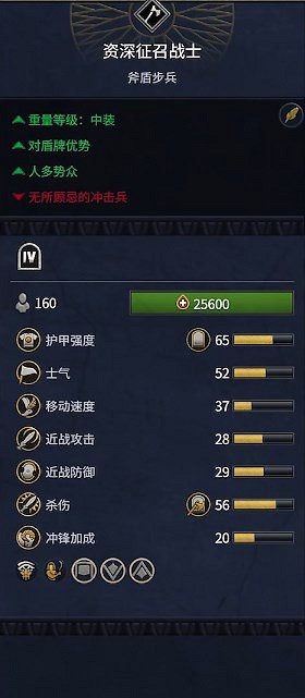 《全軍破敵：法老》埃及兵種概覽