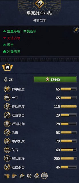 《全軍破敵：法老》埃及兵種概覽