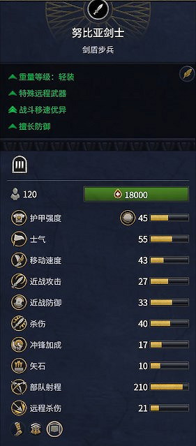 《全軍破敵：法老》埃及兵種概覽