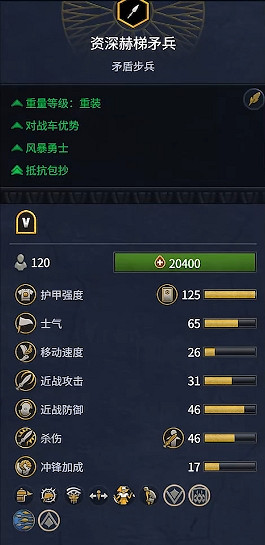 《全軍破敵:法老》赫梯兵種概覽 《全軍破敵:法老》赫梯兵種概覽