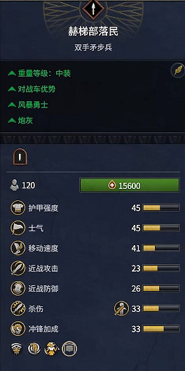 《全軍破敵:法老》赫梯兵種概覽 《全軍破敵:法老》赫梯兵種概覽