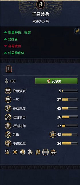 《全軍破敵：法老》埃及兵種概覽