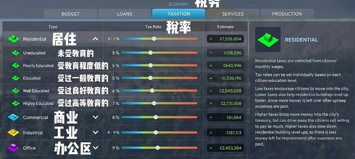 《大都會：天際2》新稅收系統詳解