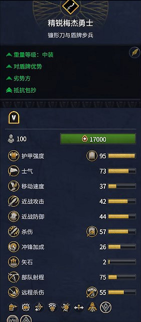 《全軍破敵：法老》埃及兵種概覽