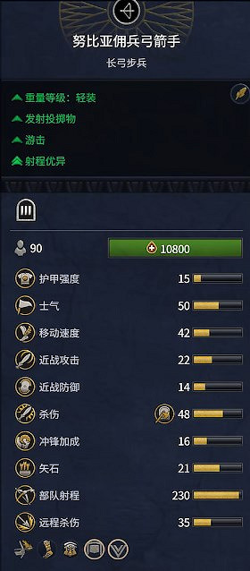 《全軍破敵：法老》埃及兵種概覽