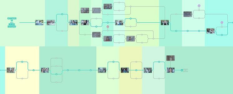 《完蛋我被美女包圍了》章節介紹