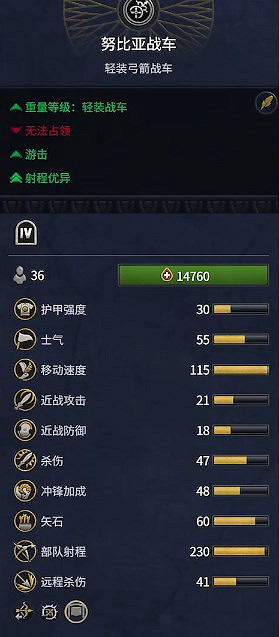 《全軍破敵：法老》埃及兵種概覽