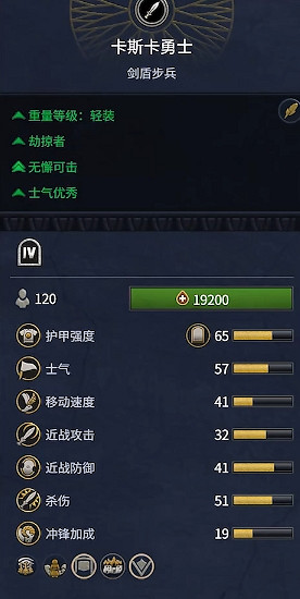 《全軍破敵:法老》赫梯兵種概覽 《全軍破敵:法老》赫梯兵種概覽