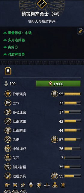 《全軍破敵：法老》埃及兵種概覽