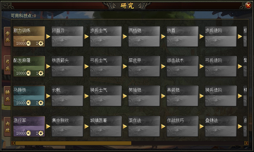 《三國之誌4》科技系統介紹