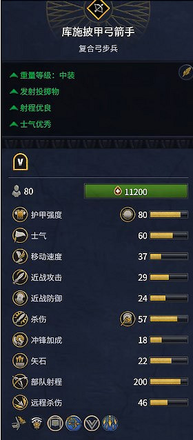 《全軍破敵：法老》埃及兵種概覽