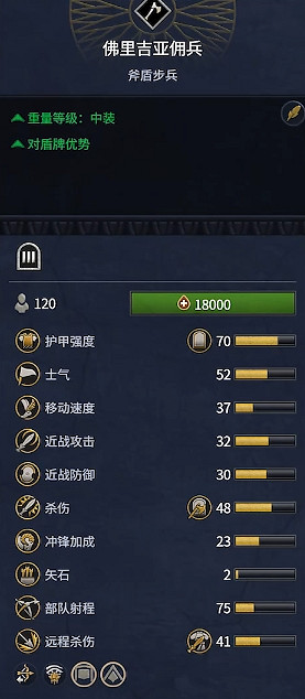 《全軍破敵:法老》赫梯兵種概覽 《全軍破敵:法老》赫梯兵種概覽