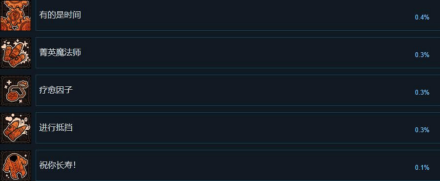 《荒野槍巫》成就列表分享 成就有什麽？