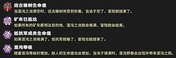 《為了吾王2》必備知識點介紹