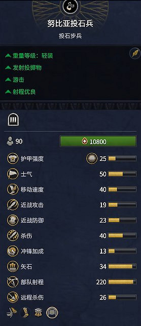 《全軍破敵：法老》埃及兵種概覽