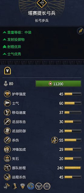 《全軍破敵：法老》埃及兵種概覽