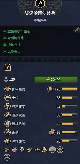 《全軍破敵:法老》赫梯兵種概覽 《全軍破敵:法老》赫梯兵種概覽