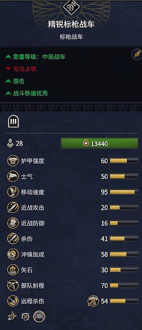 《全軍破敵：法老》埃及兵種概覽