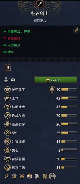 《全軍破敵：法老》埃及兵種概覽