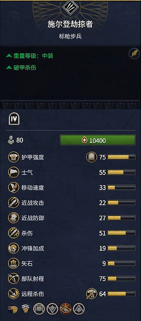 《全軍破敵：法老》埃及兵種概覽