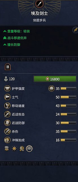 《全軍破敵：法老》埃及兵種概覽