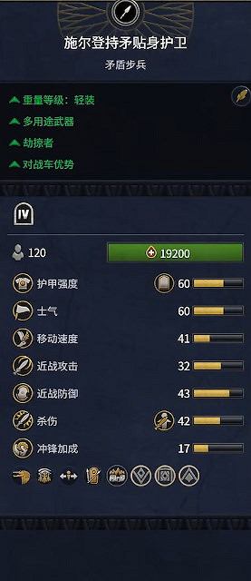 《全軍破敵：法老》埃及兵種概覽