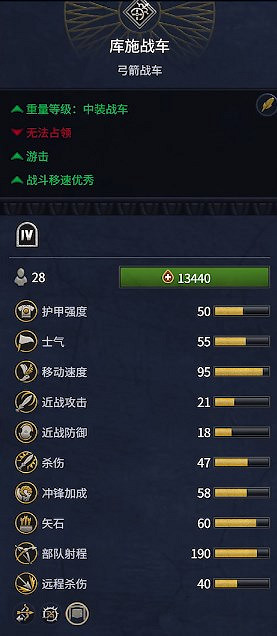 《全軍破敵：法老》埃及兵種概覽