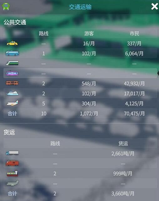 《大都會：天際2》遊客碼頭賺錢方法 遊客碼頭怎麽賺錢？