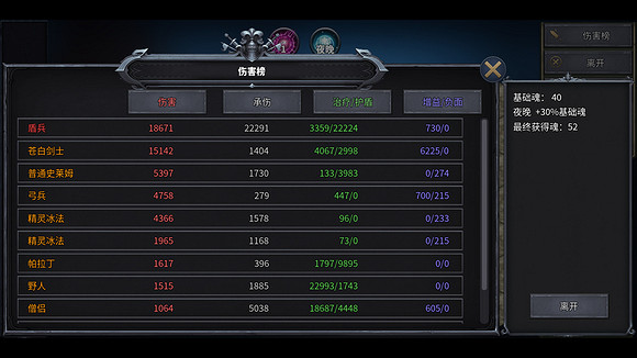 《傳奇生物2》蒼白劍士玩法攻略 蒼白劍士搭配推薦 《傳奇生物2》蒼白劍士玩法攻略 蒼白劍士搭配推薦