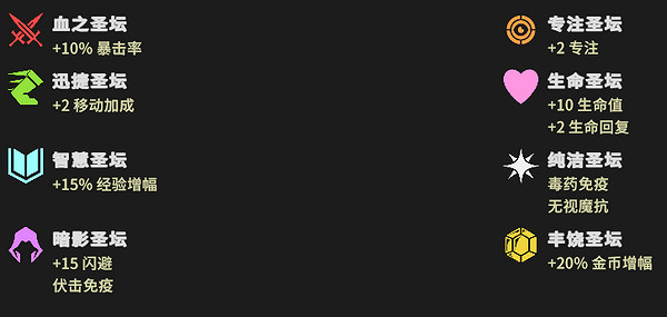 《為了吾王2》必備知識點介紹