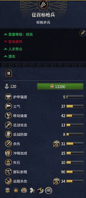 《全軍破敵：法老》埃及兵種概覽