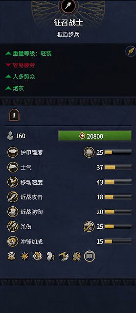 《全軍破敵：法老》埃及兵種概覽