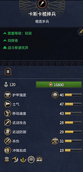 《全軍破敵:法老》赫梯兵種概覽 《全軍破敵:法老》赫梯兵種概覽