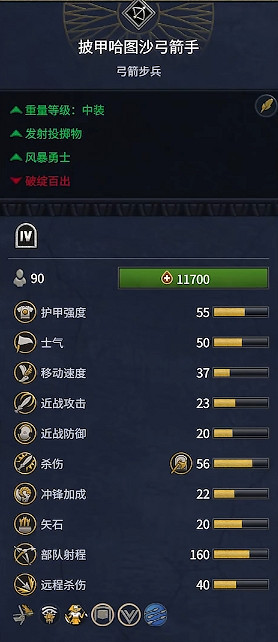 《全軍破敵:法老》赫梯兵種概覽 《全軍破敵:法老》赫梯兵種概覽