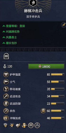 《全軍破敵:法老》赫梯兵種概覽 《全軍破敵:法老》赫梯兵種概覽